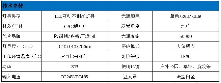 LED互动蛋形不倒翁灯具参数