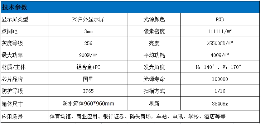 P3全彩led显示屏技术参数