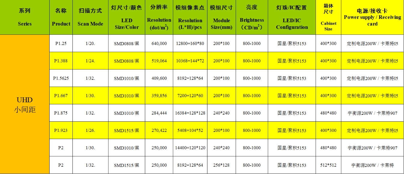 小间距LED显示屏选型参数-凰津光电