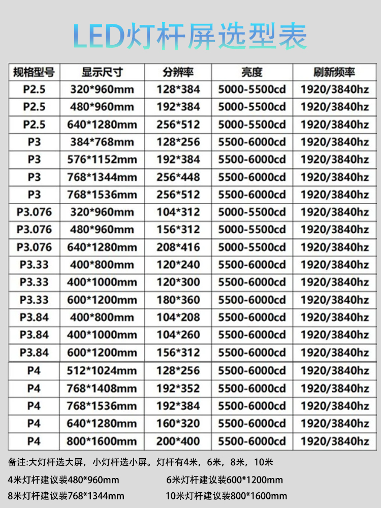 LED灯杆屏选型表-凰津光电